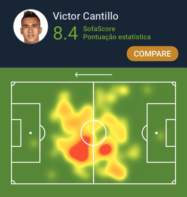 SofascoreBR's tweet photo. #Libertadores 🌎

Grande partida do @VictorCanty! Foi o Destaque SofaScore do jogo.

👣 116 toques na bola
🔄 100% acerto no drible (4/4)
✅ 90% acerto no passe
↗️ 9/11 bolas longas
🔑 4 passes decisivos
🛠 1 grande chance criada
☑️ 11/12 duelos ganhos (!)
👊 0 faltas
💯 Nota 8.4 https://t.co/6A1FrSYc8Q