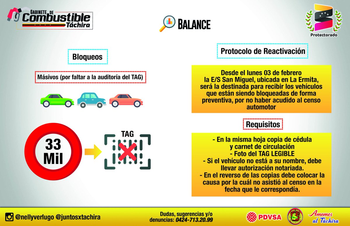 #05Feb #MesaDelCombustible INFORMA el protocolo a seguir a los usuarios que tienen su vehículo bloqueado preventivamente por no asistir al Censo Auditoría