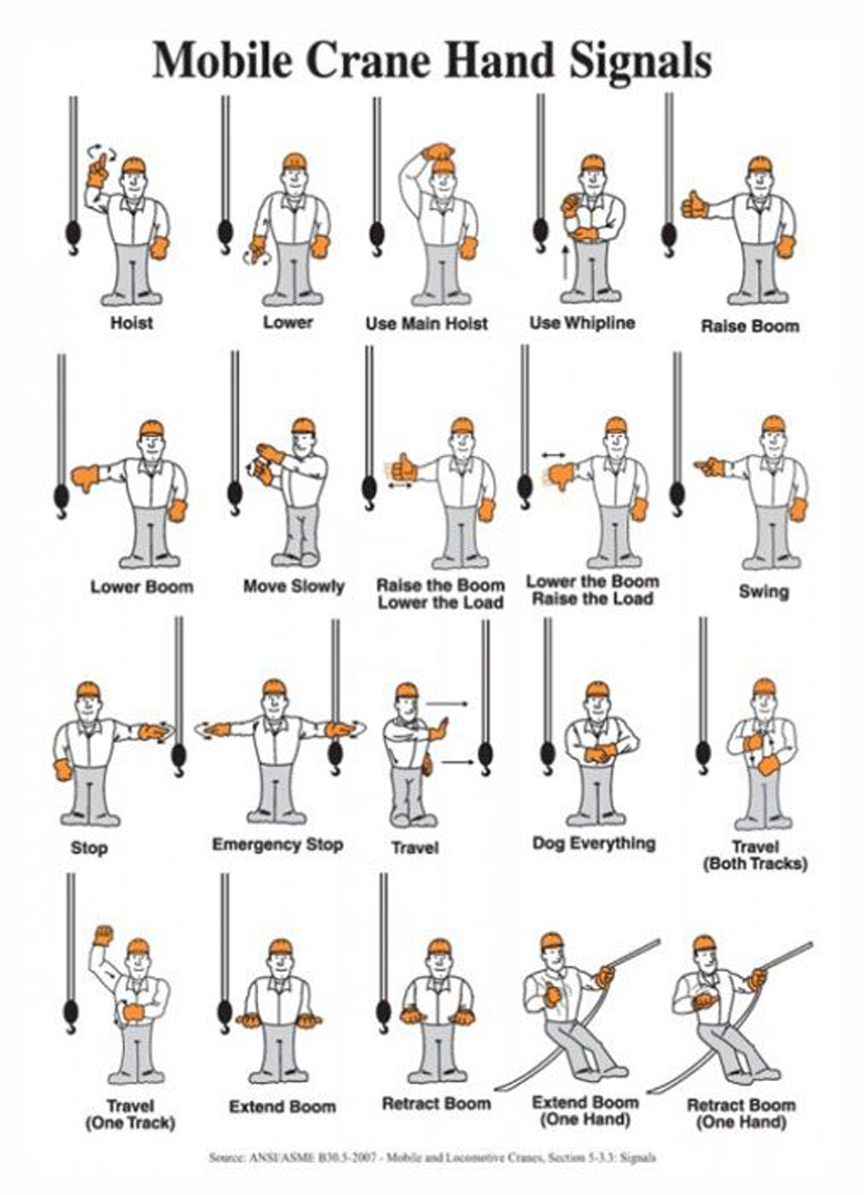 ColSafety's tweet photo. @Accuform Signs developed the Mobile Crane Hand Signals Sign for a quick reminder before starting a job. 

👉14" x 10" 

👍moisture-resistant and non-glare surface

#BeSafeDoMore

👇
https://t.co/dg73VrUTIE https://t.co/CdIoJhItXL