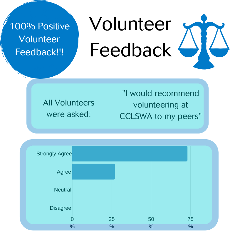 Great #feedback from our student volunteers!