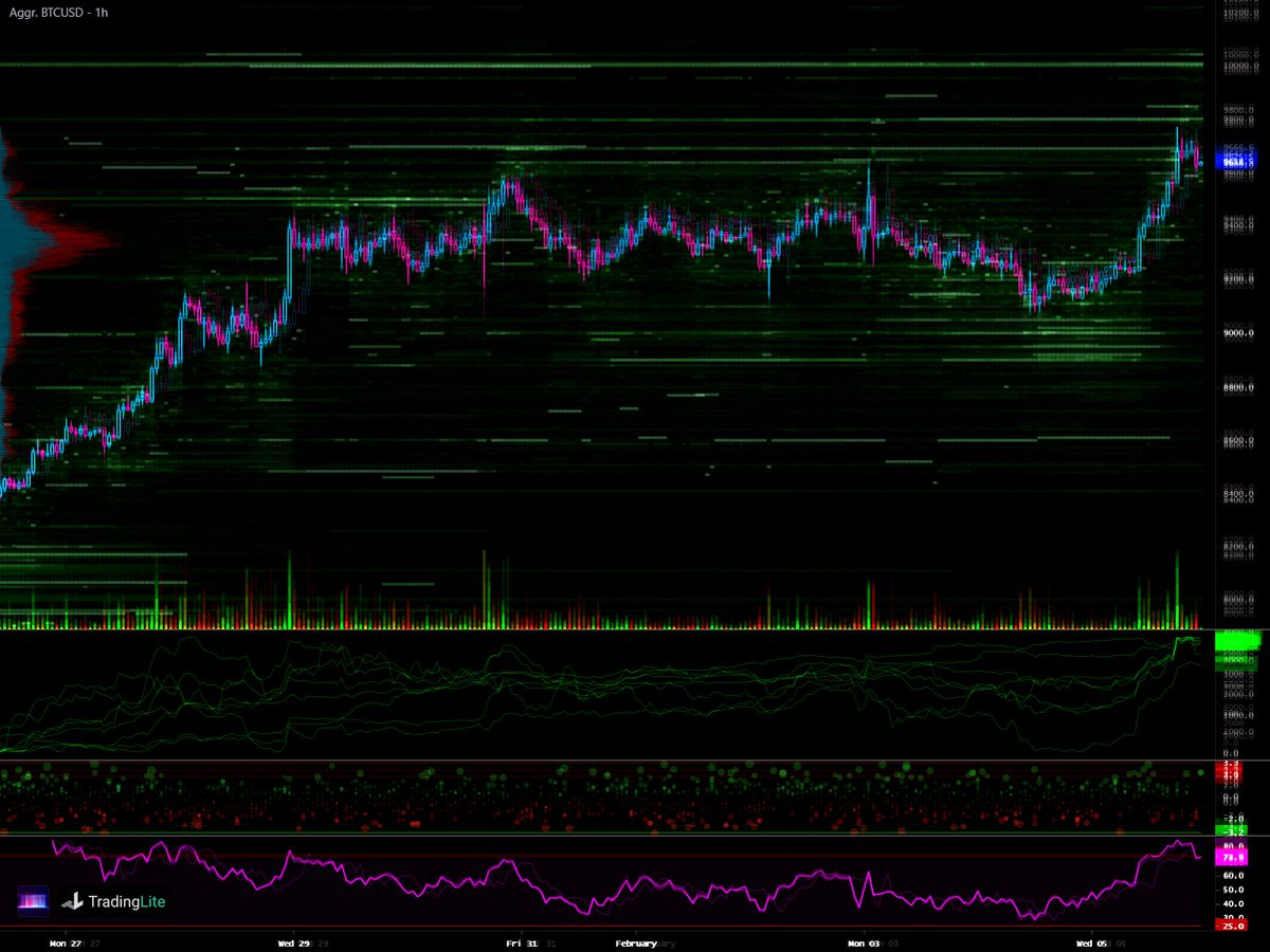 BTCUSD Aggregate Heatmap | timeframe: 1h