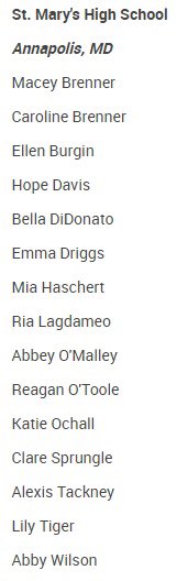 SaintsFH's tweet photo. Congratulations to our players who were announced by the National Field Hockey Coaches Association (NFHCA) as 2019 High School National Academic Squad honorees! (And thank you ladies for being a part of our St. Mary’s HSFH squad too 😉 your coaches are so proud of you!) https://t.co/S9kCq5F2UW