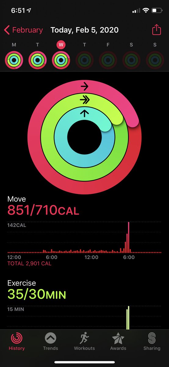 gould_linds's tweet photo. 4 days in a row of closing the rings! Plus some uncharted π with my husband!! #oceestrong https://t.co/9iBvJpqWJf