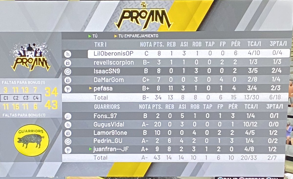 Go 🐖🐖🐖!!! 🏀🏀
Buenos partidos de liga <a href="/LEPA_Oficial/">Liga Española ProAm</a> contra un gran equipo @_TakeOver_2k