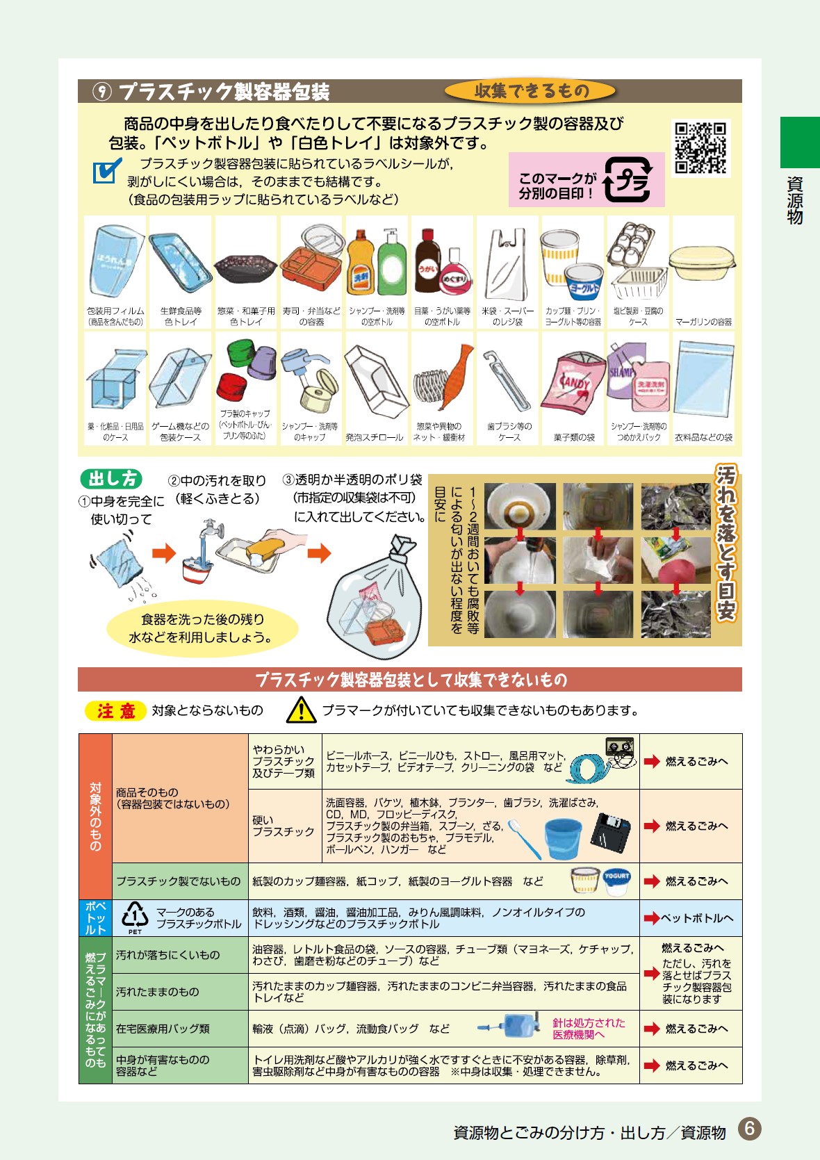 ゴミ 水戸 分別 市