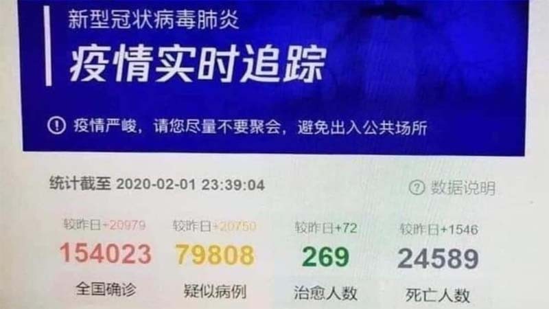 STLGOP's tweet image. Taiwanese grab TV pic of actual Wuhan Coronovirus Infected 154,023 Infected, Another 79,808 suspected cases, Cured 269, Deaths 24,589.  More Dead than reported cases internationally.  taiwannews.com.tw/en/news/3871594
#coronavirus #chinalies