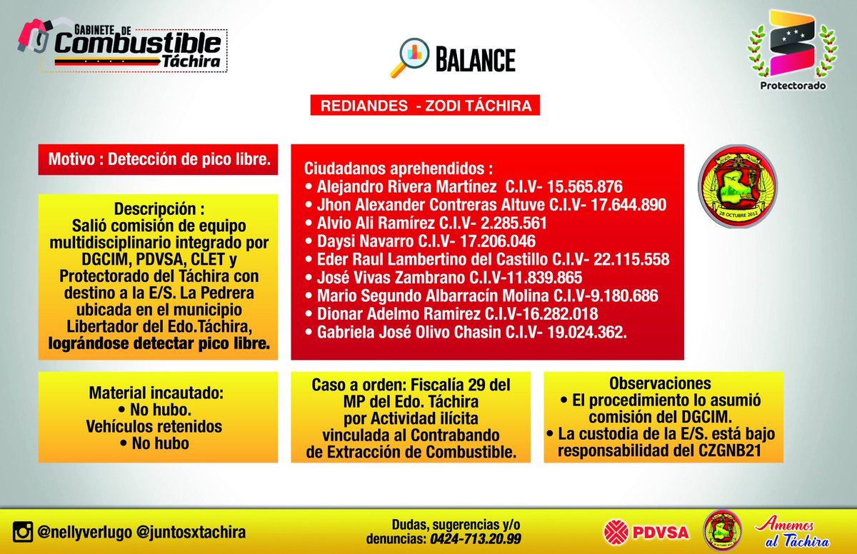 NellyverLugo's tweet photo. #05Feb #MesaDelCombustible En operativos efectuados por la @Zodi_Tachira se logró la desarticulación de las mafias que operaban en las E/S en el Municipio Libertador y Samuel Darío Maldonado. https://t.co/IfcAA3wFI8