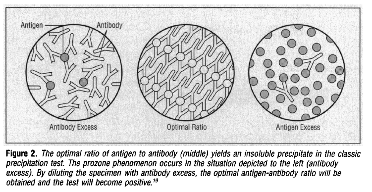 WuidQ: Washington University ID Questions on Twitter: