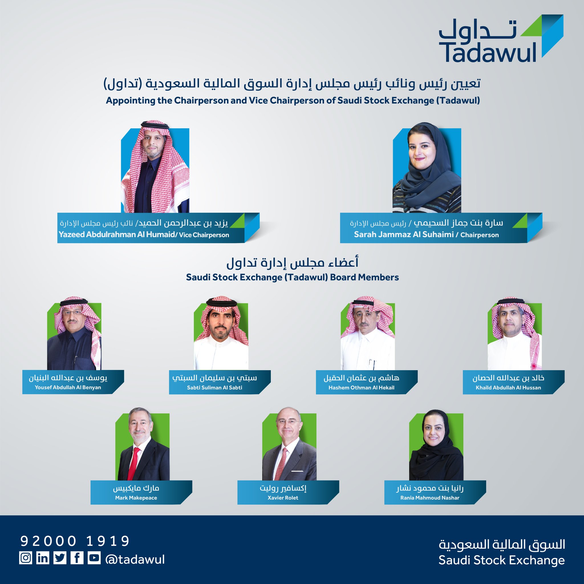 Saudi Exchange تداول السعودية בטוויטר تعيين رئيس ونائب رئيس مجلس إدارة السوق المالية السعودية تداول Appointing The Chairperson And The Vice Chairperson Of Saudi Stock Exchange Tadawul Https T Co S8ui54sxtg Https T Co Ygskdktldn