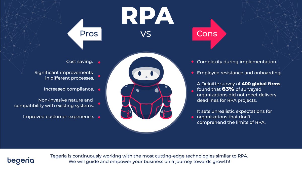 Moske Supplement passe Tegeria on Twitter: "Robotics Process Automation( #RPA ) is not without its  pros and cons. Regardless @Tegeria2 will guide and empower your business on  journey towards growth. #DigitalWorkSmarter #SmallBiz #smallbusiness  #enterprise #CIO #