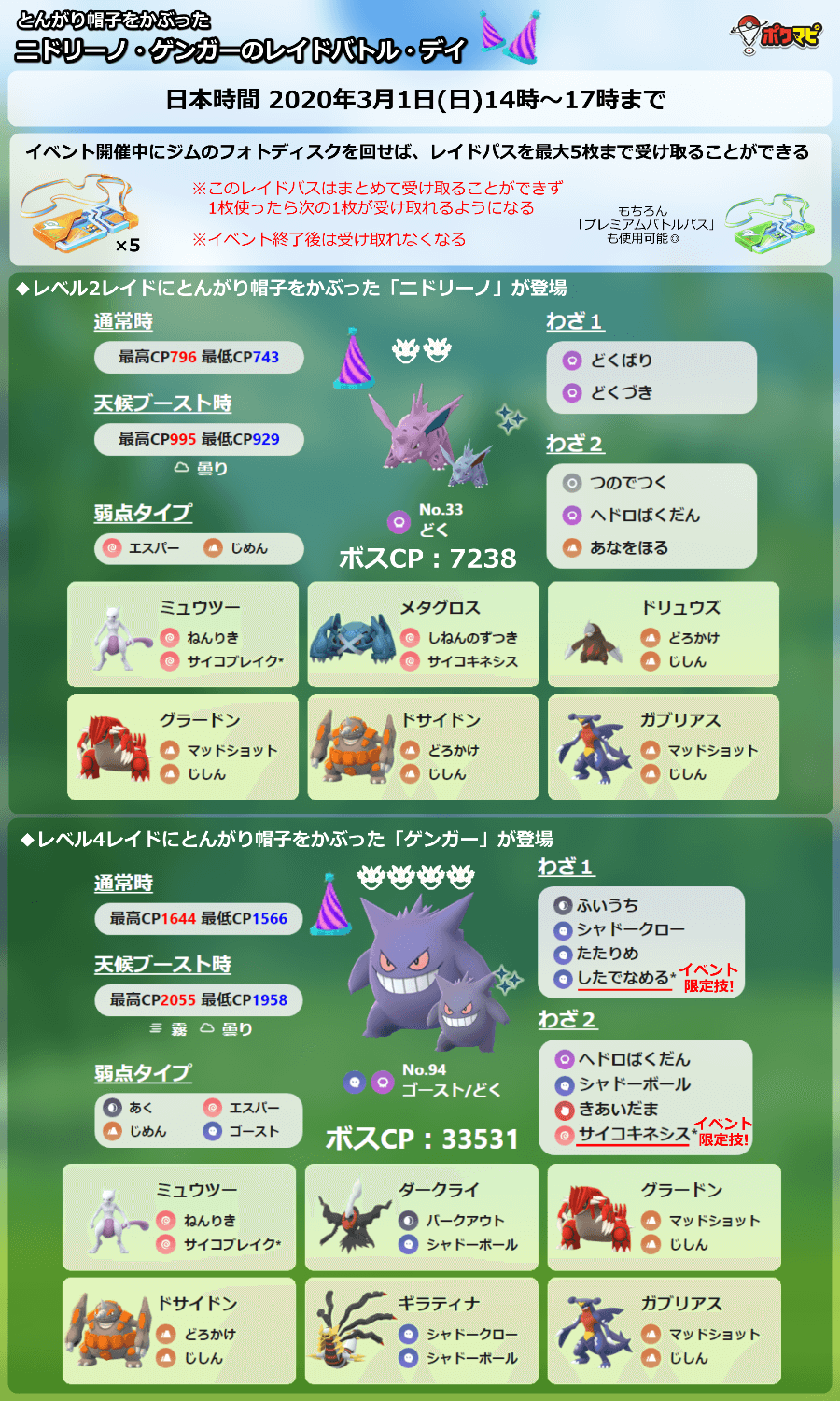 ট ইট র ポケモンgo攻略情報 ポケマピ ニドリーノ ゲンガーのレイドバトルデイ開催 日時 3 1 日 14時 17時 とんがり帽子をかぶってレイドに登場 2 ニドリーノ 4 ゲンガー 特別技 したでなめる サイコキネシス 色違いの可能性あり