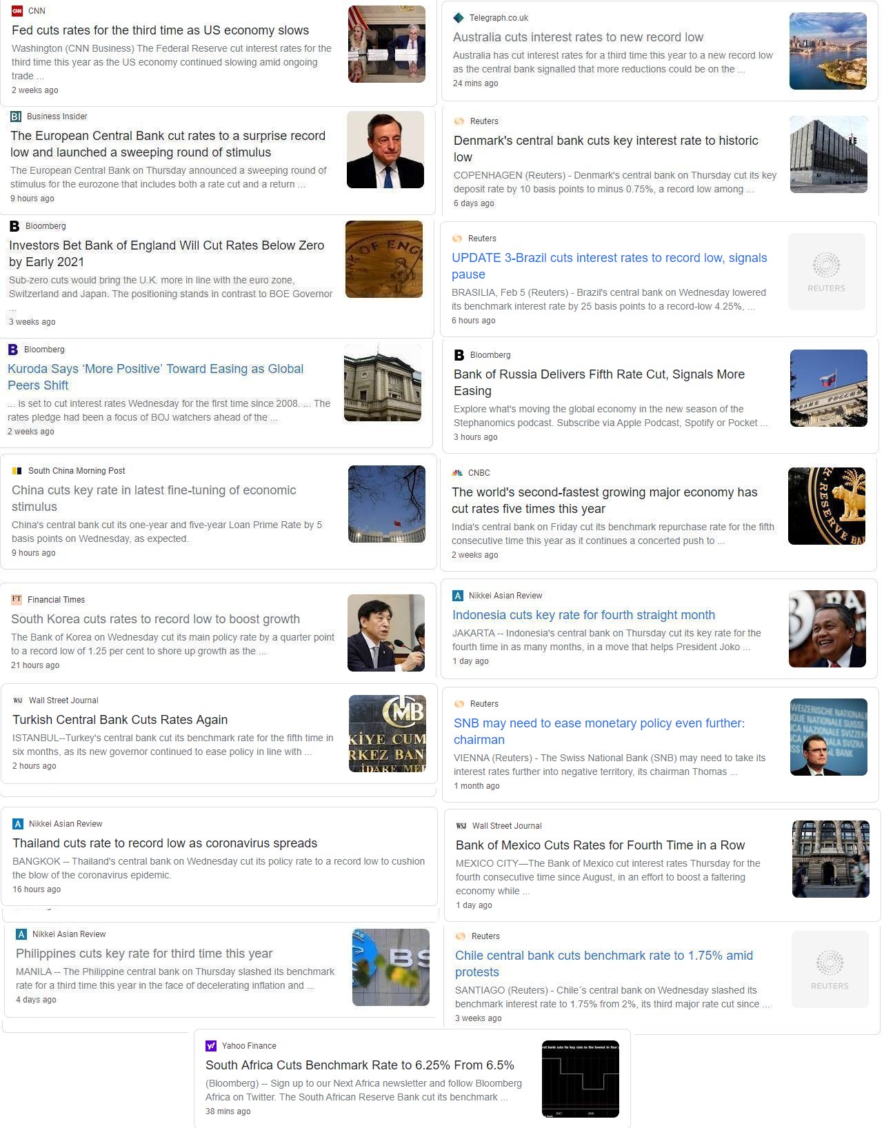 Charlie Bilello Fed Easing Ecb Easing Boe Easing Boj Easing Snb Easing Denmark Easing Australia Easing Brazil Easing Russia Easing India Easing China Easing Korea Easing Indonesia Easing Turkey Easing
