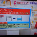 とある報道番組、ギガバイトの説明をするも内容がめちゃくちゃ!