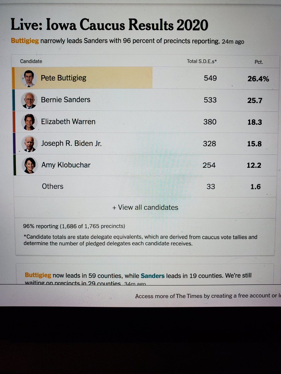 liberallarry2's tweet photo. Seriously @nytimes @nytpolitics ???

Why did you decide to take away the pledged delegates column you *just* had up??

Man the "objective press" is ALL IN for the establishment. 

#IowaCaucusFraud #IowaRecount #IowaResults #BernieWonIowa https://t.co/8gGFTndKBQ