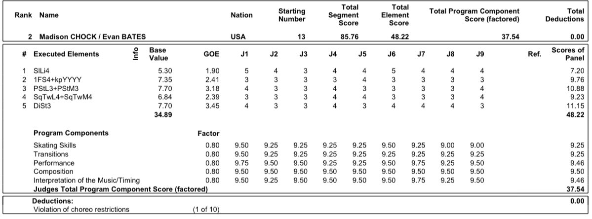 Чемпионат четырех континентов  |ISU Four Continents Figure Skating Championships/4-9 февраля 2020/ Сеул (Корея) - Страница 2 EQERO_IWsAICTH0?format=jpg&name=medium