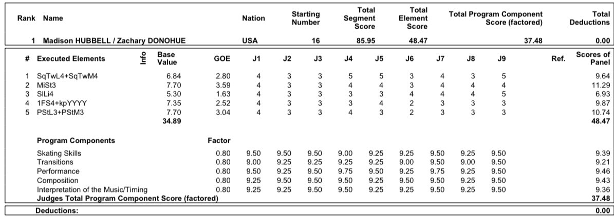 Чемпионат четырех континентов  |ISU Four Continents Figure Skating Championships/4-9 февраля 2020/ Сеул (Корея) - Страница 2 EQERO_IWsAMXK2G?format=jpg&name=medium