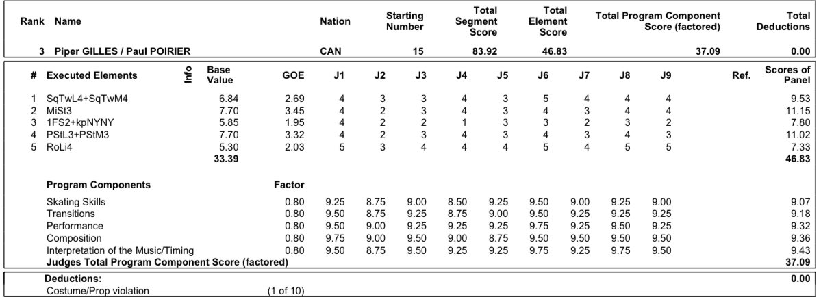 Чемпионат четырех континентов  |ISU Four Continents Figure Skating Championships/4-9 февраля 2020/ Сеул (Корея) - Страница 2 EQERO_nUcAAfjKd?format=jpg&name=medium