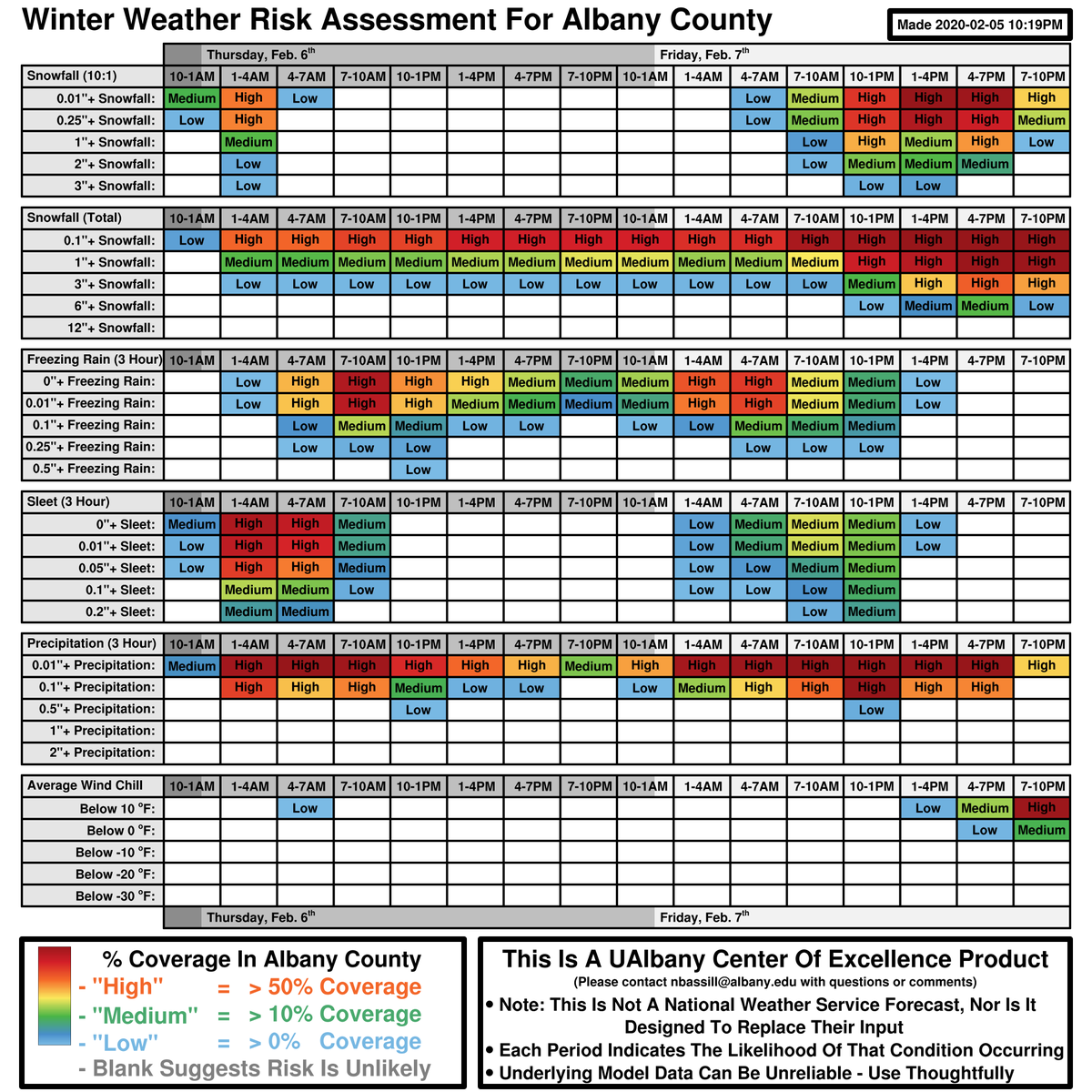 NickPBassill's tweet photo. Complex and messy mixed precipitation events seem to be the normal for Albany these past two years. 

For this storm, over the next 2 days we'll plausibly transition from snow -> sleet -> freezing rain -> drizzle -> feeezing rain -> sleet -> snow, which this table hints at. #nywx https://t.co/WoqL8YFk32