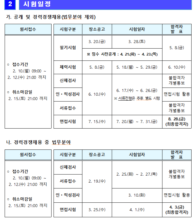 yp119yp's tweet photo. 2020년도 경기도 소방공무원 신규 채용시험 시행계획 공고
1. 접수기간 : 2월 10일부터 12일까지
2. 선발인원 : 860명(공개 및 경력채용)
3.자세한 사항은 양평소방서 홈페이지를 참고하세요 https://t.co/yjQi0tOsng