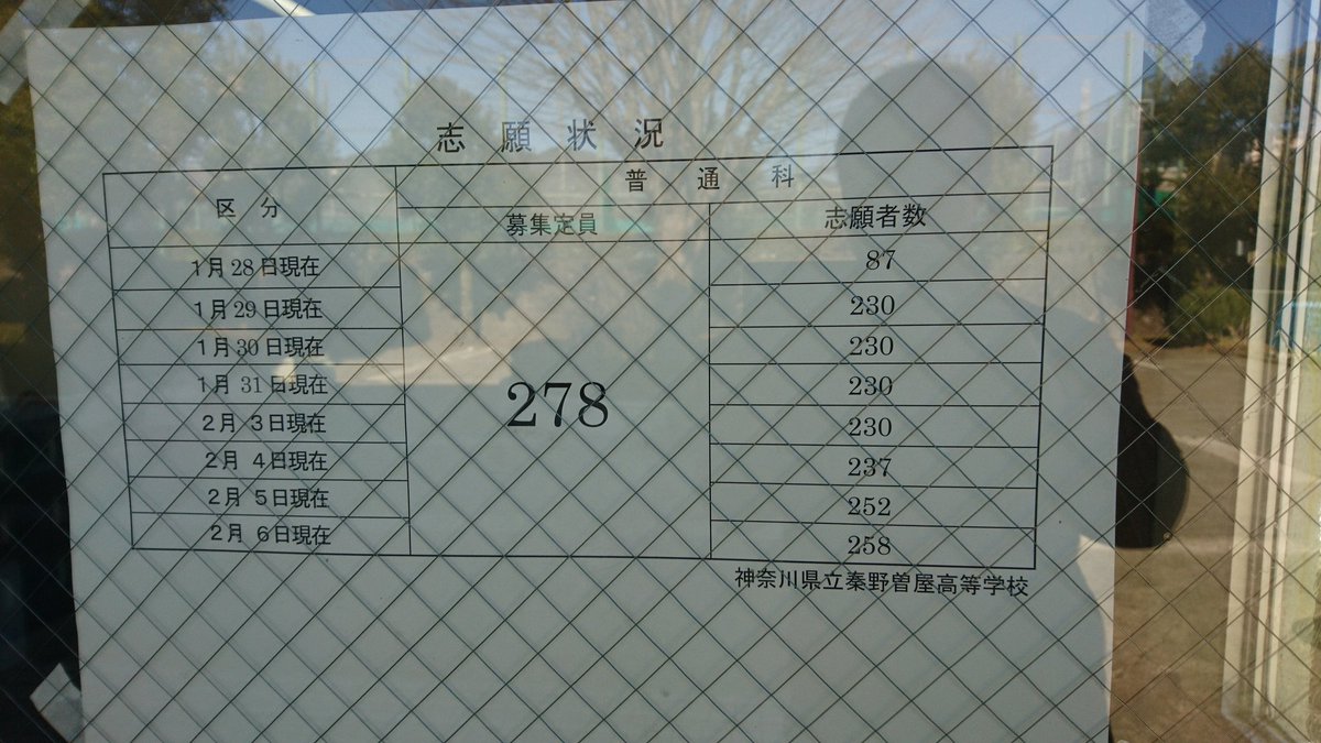 秦野曽屋高校