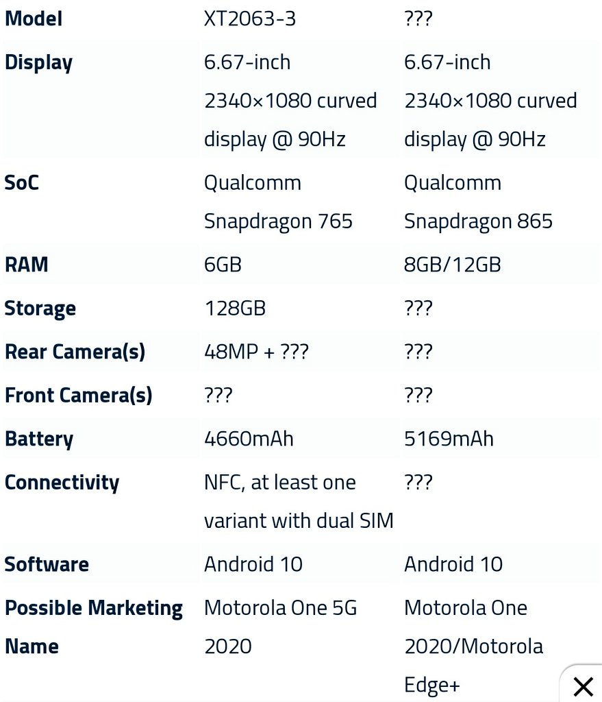 NishantBareilly's tweet image. #moto Flagships have 2 devices ,you can check the expected specifications of them.
Would be Named as #MotorolaOne5G and #MotorolaEgdePlus