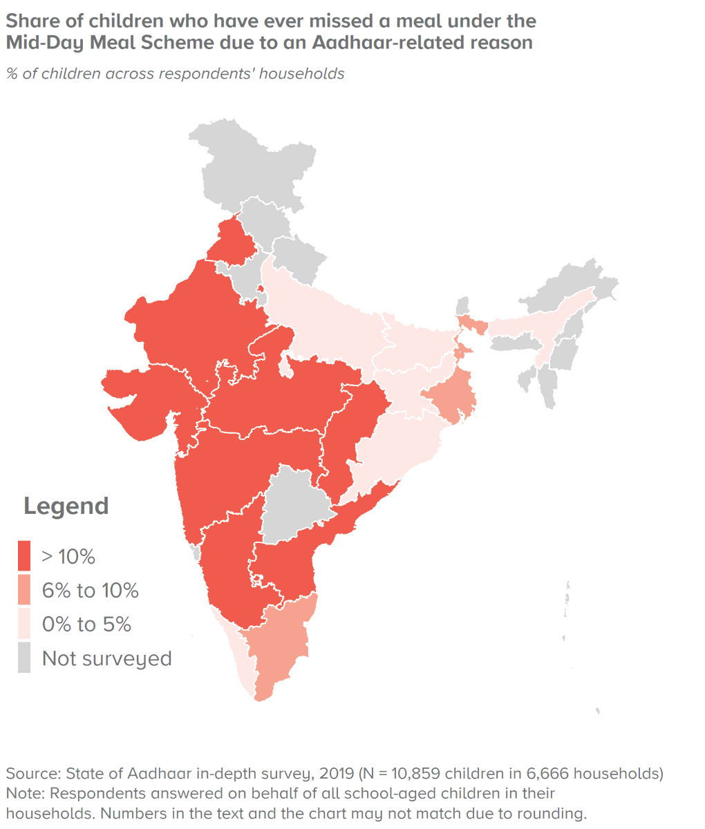 8% (approx 15 million) school going students missed out on a mid-day #meal at school due to #Aadhaar-related issues. Explore the State Of Aadhaar Public Dataset for more information on how Aadhaar affects #education and #access to meals for #children [stateofaadhaar.in]