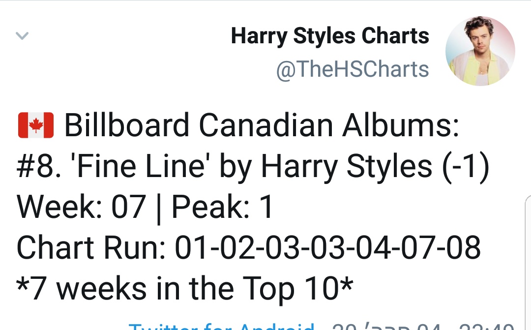 -"Fine Line" re entered top 10 best selling albums WW this week, it has now sold over 1.2M units.-"Fine Line" also spent 7th week on top 10 on Billboard chart canada.