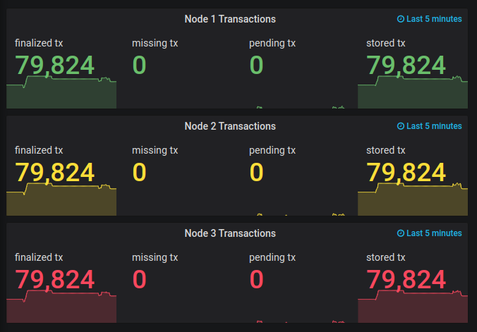 😌. <a href="/PerlinNetwork/">Perlin</a>