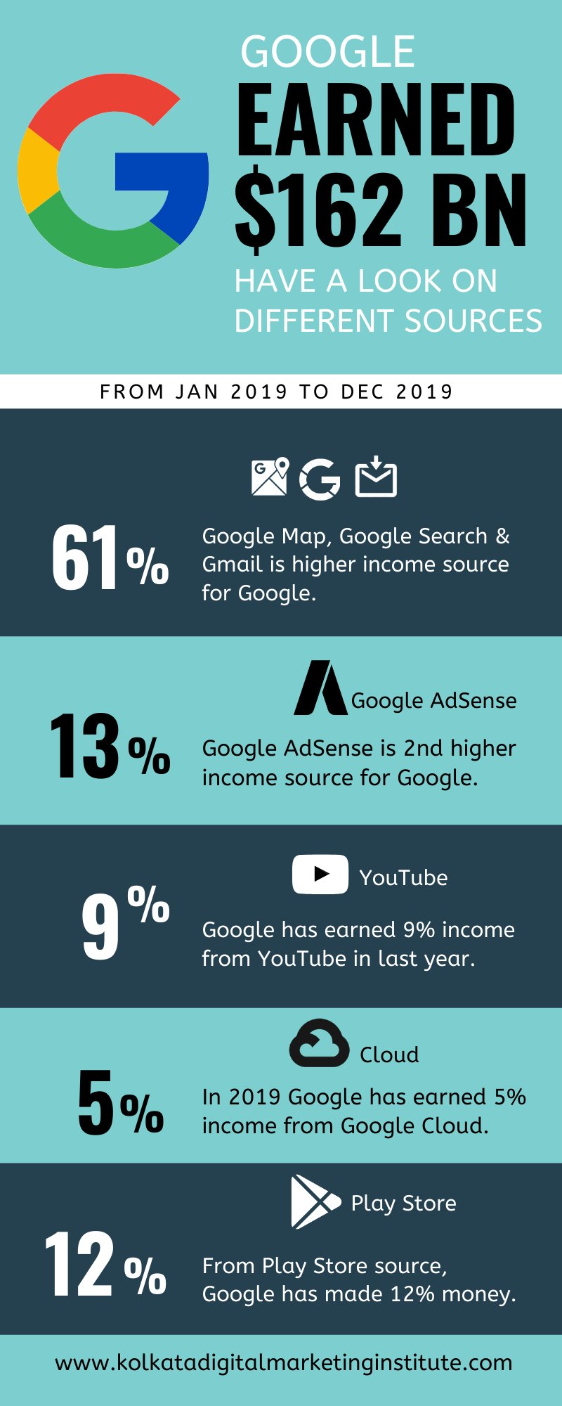 Kolkata Digital Marketing Institute on Twitter: