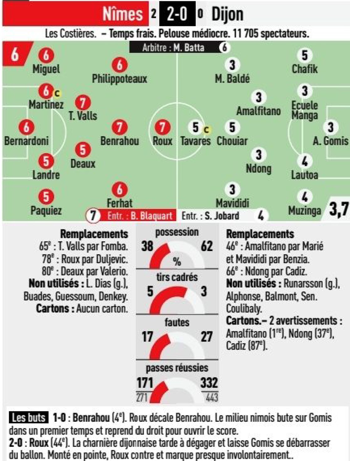 Saison 2019-2020 - 23 ème journée de Ligue 1 Conforama : NO -DFCO EQEppUVU8AALhUS?format=jpg&name=large