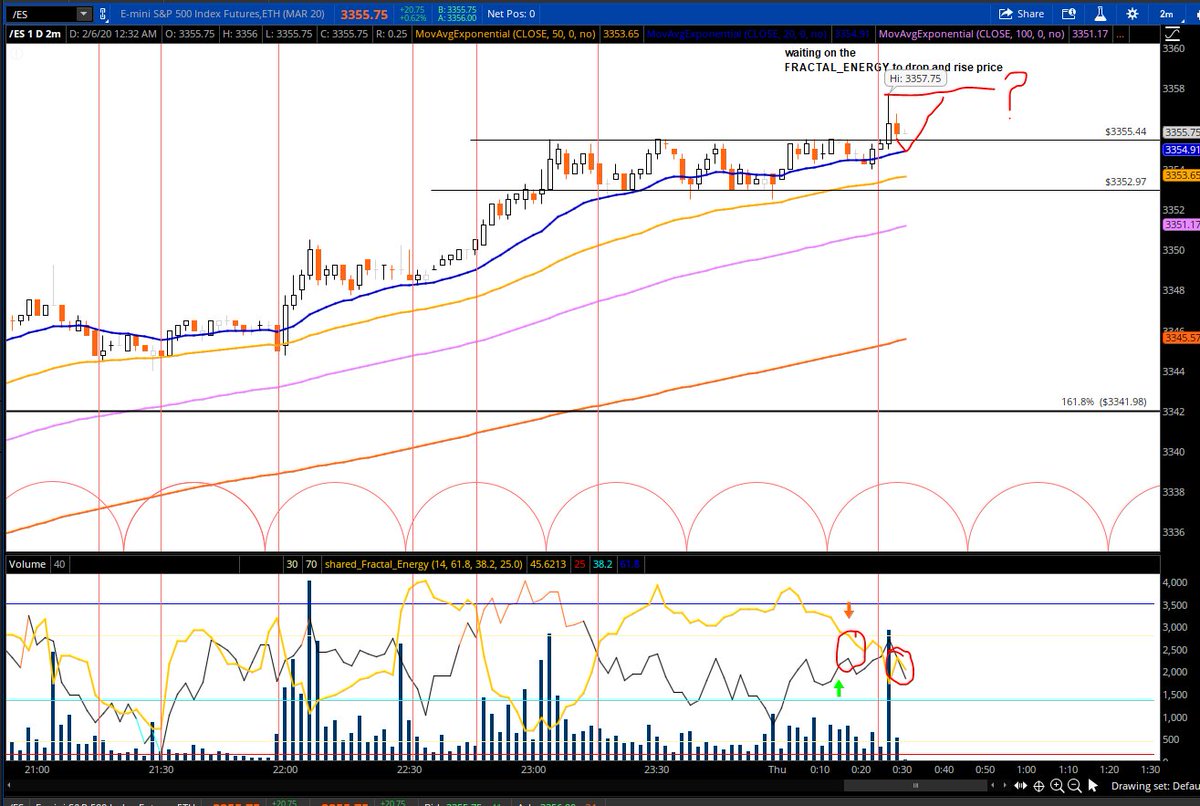 RandomAF_09's tweet image. sorry i was off by 10 min lol. jk. humble joke. goodnight guys. check embed tweets. 3am buy at 3342?