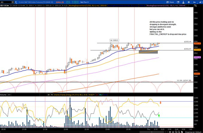 RandomAF_09's tweet image. sorry i was off by 10 min lol. jk. humble joke. goodnight guys. check embed tweets. 3am buy at 3342?