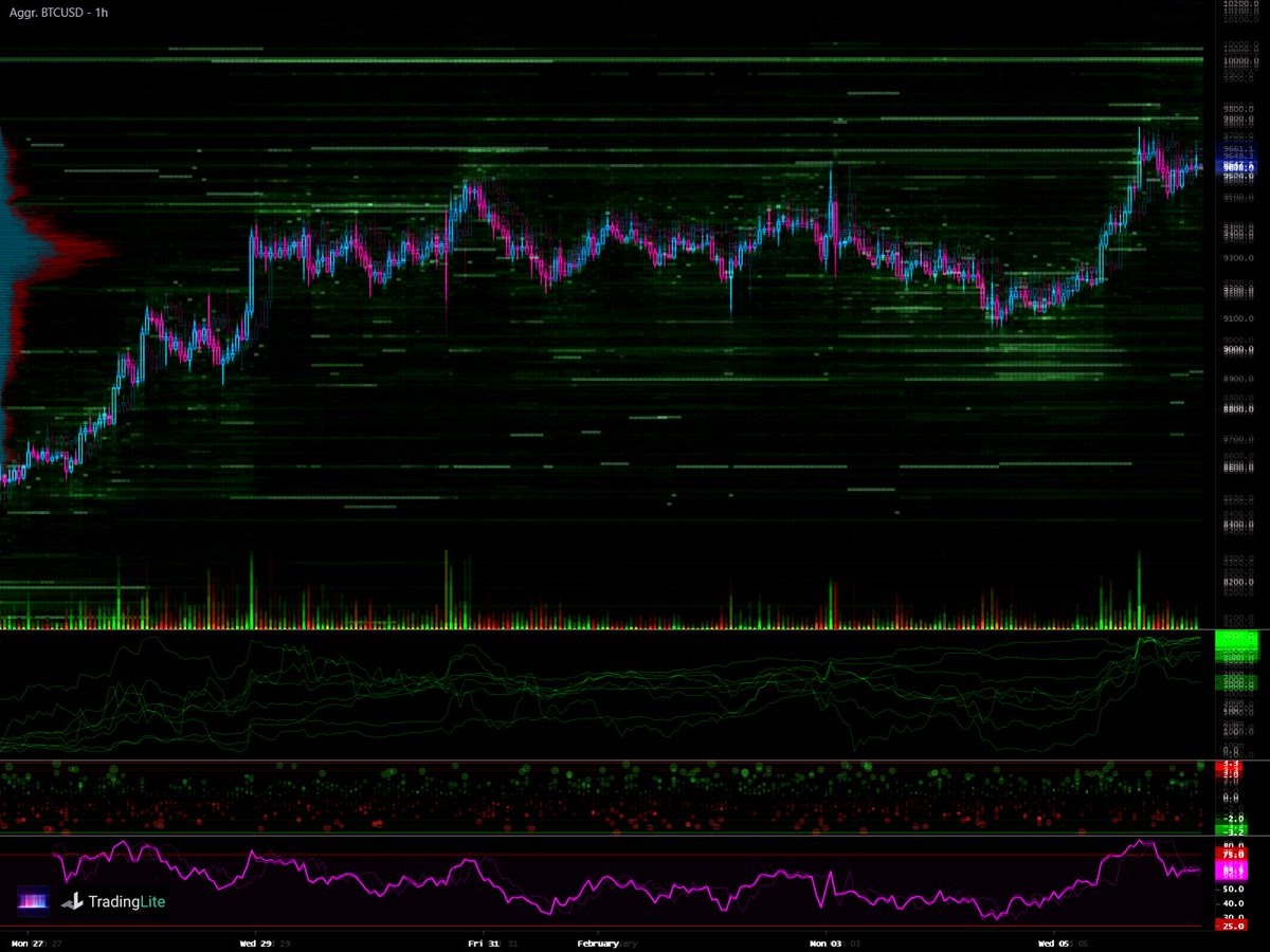 BTCUSD Aggregate Heatmap | timeframe: 1h