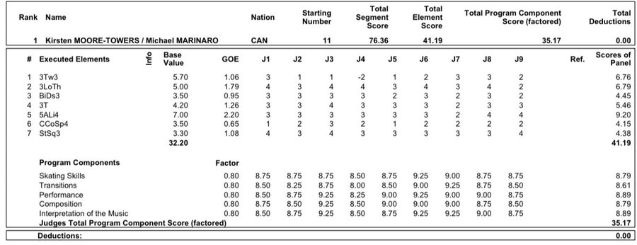 Чемпионат четырех континентов  |ISU Four Continents Figure Skating Championships/4-9 февраля 2020/ Сеул (Корея) - Страница 3 EQExg2DWkAI3ZkW?format=jpg&name=900x900