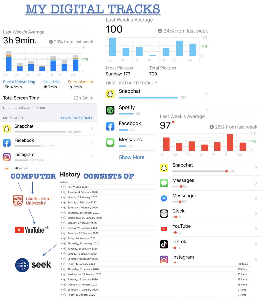 justjadde's tweet image. #com112 Content piece #1 
Digital Ethics: Data thinking and Surveillance