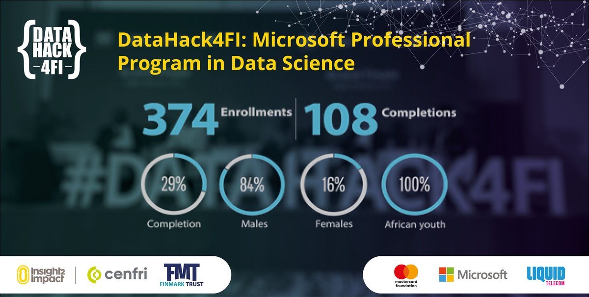 i2ifacility's tweet photo. Today we’re celebrating the 108 #DataHack4FI data enthusiasts who completed the Microsoft Professional Program in Data Science. Join our webinar to congratulate them on their achievement &amp; learn about the importance of digital skills development in Africa https://t.co/WZYrvXlPHh https://t.co/ZhJXMXRzkl