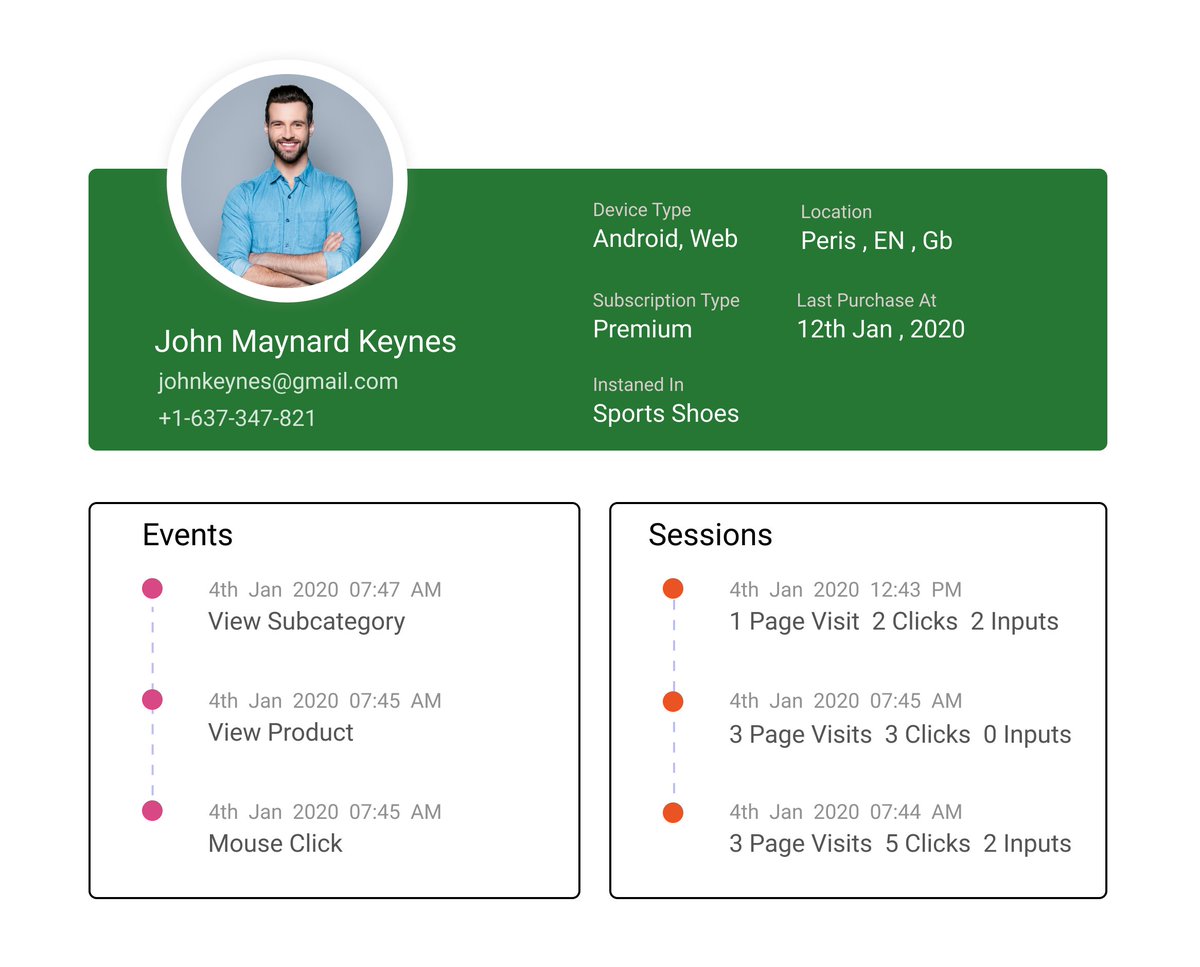 Growlytics2's tweet image. Get everything about your customer at one place: what are they doing, pages they&apos;ve looked at, order or subscription history or anything else you want to send through our simple API. 
#marketingautomation #trackuserbehavior #conversions #mobilemarketing
