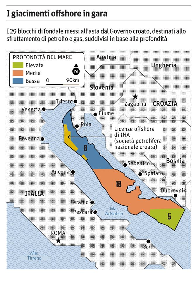 Trivellazioni Croazia