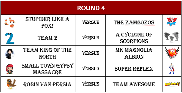 BevoBad's tweet photo. R4 of the #Landrule 3v3 League is LIVE!

🦊 Form vs pedigree as SLAF host Zambozos
🐴T2 host this years dark horses, ACOS
👑Gresh travels to Of The North in the King derby
📦Out of sorts STGM play surprise package, Super Reflex
📰2nd host 1st in Headline bout

⚔️Let's do this⚔️ https://t.co/QuN0zYEiWN