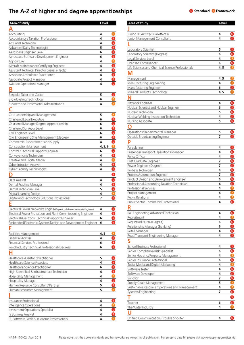 Careers At Aquinas tweet media