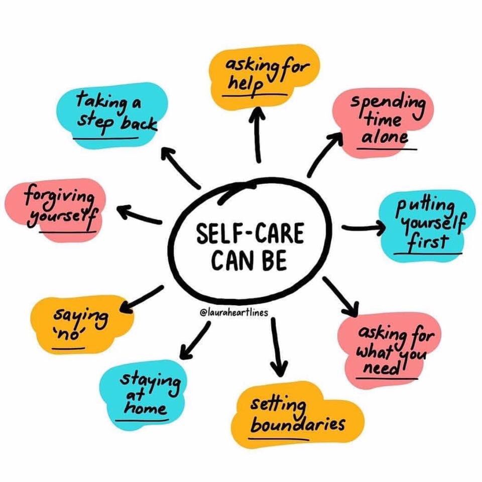This ties in nicely with ‘The Reflective Practitioner’ module we’re currently doing.  Prioritising our own well-being is so important and has the potential to make us better healthcare professionals #studentnurse @wlv_health @WeStudentNurse @StNurseProject @LauraHeartLines