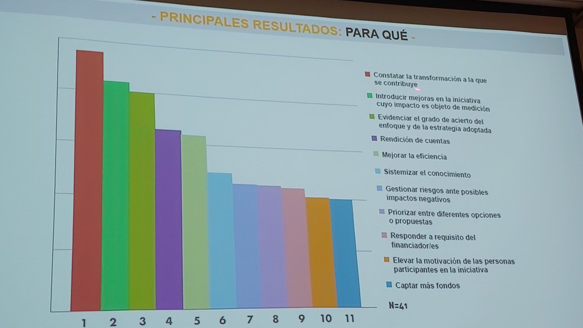 Asociacion EsImpact tweet media