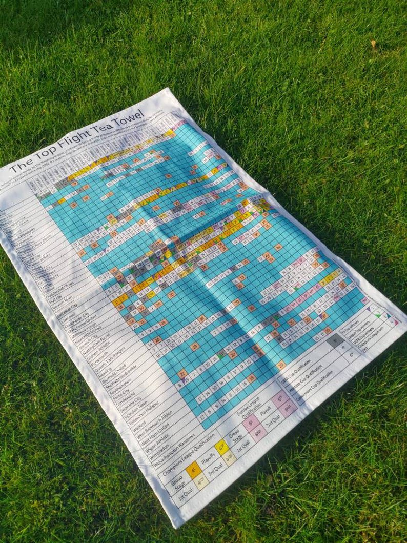 If you’re looking for a gift for a football lover, I can recommend this cracking Top Flight tea towel from etsy.com/shop/TotallyFl… which my friend got for me! 
There is also loads of Eurovision stuff if that’s your bag.