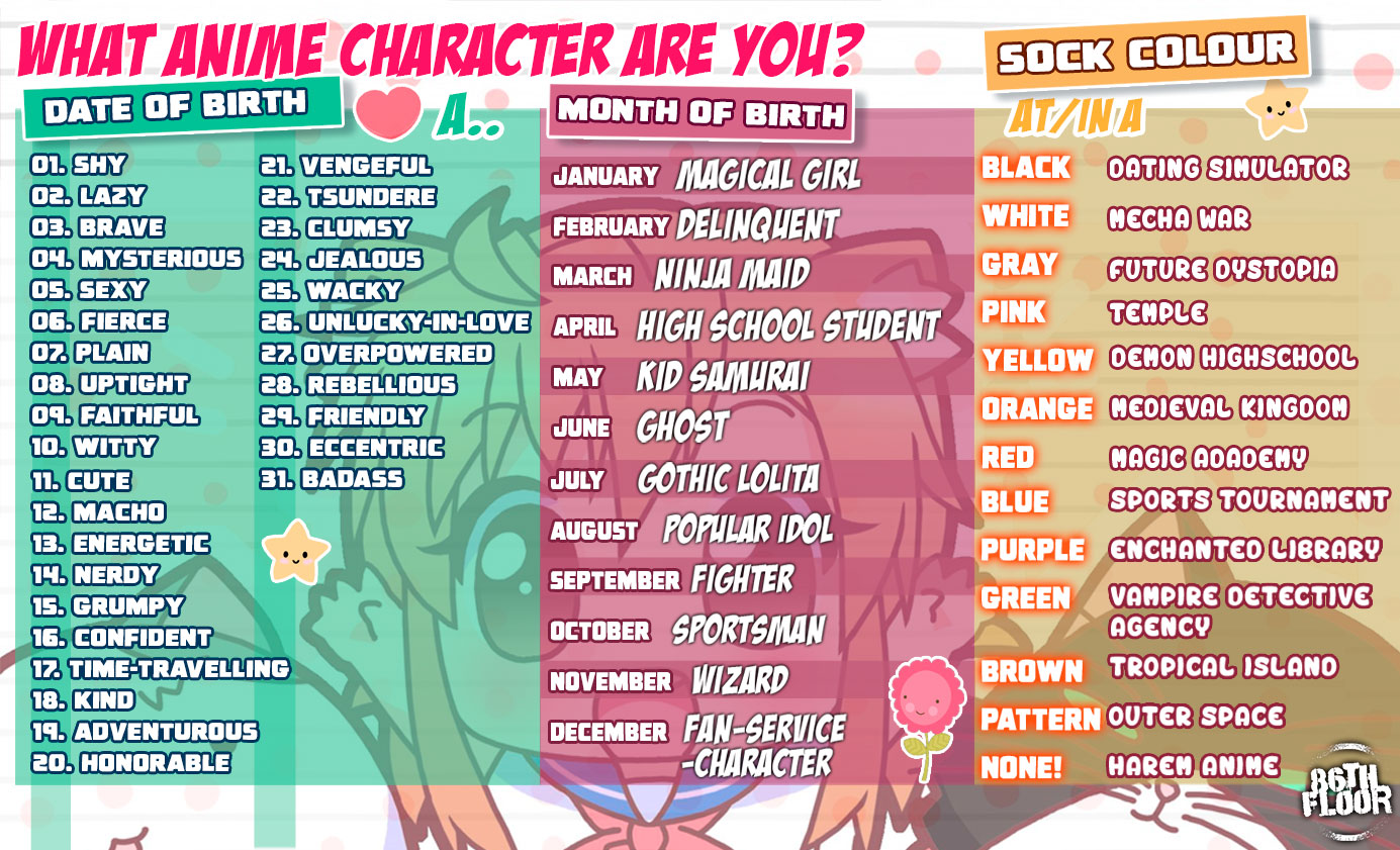 86th Floor What Anime Character Are You Comment Below T Co Nsmkuje0rz Twitter