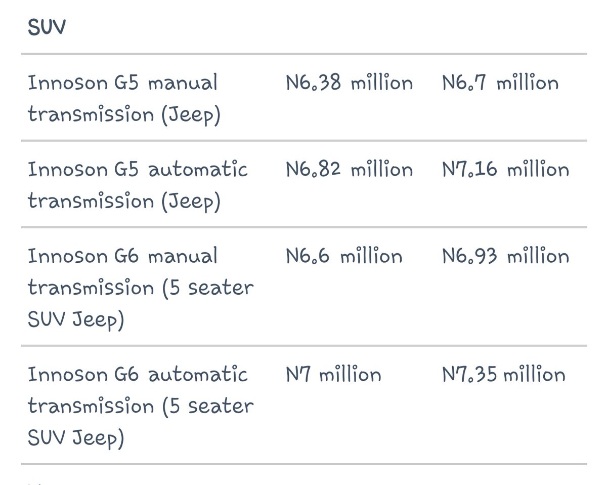 Here's a full list of innocent vehicles and their prices