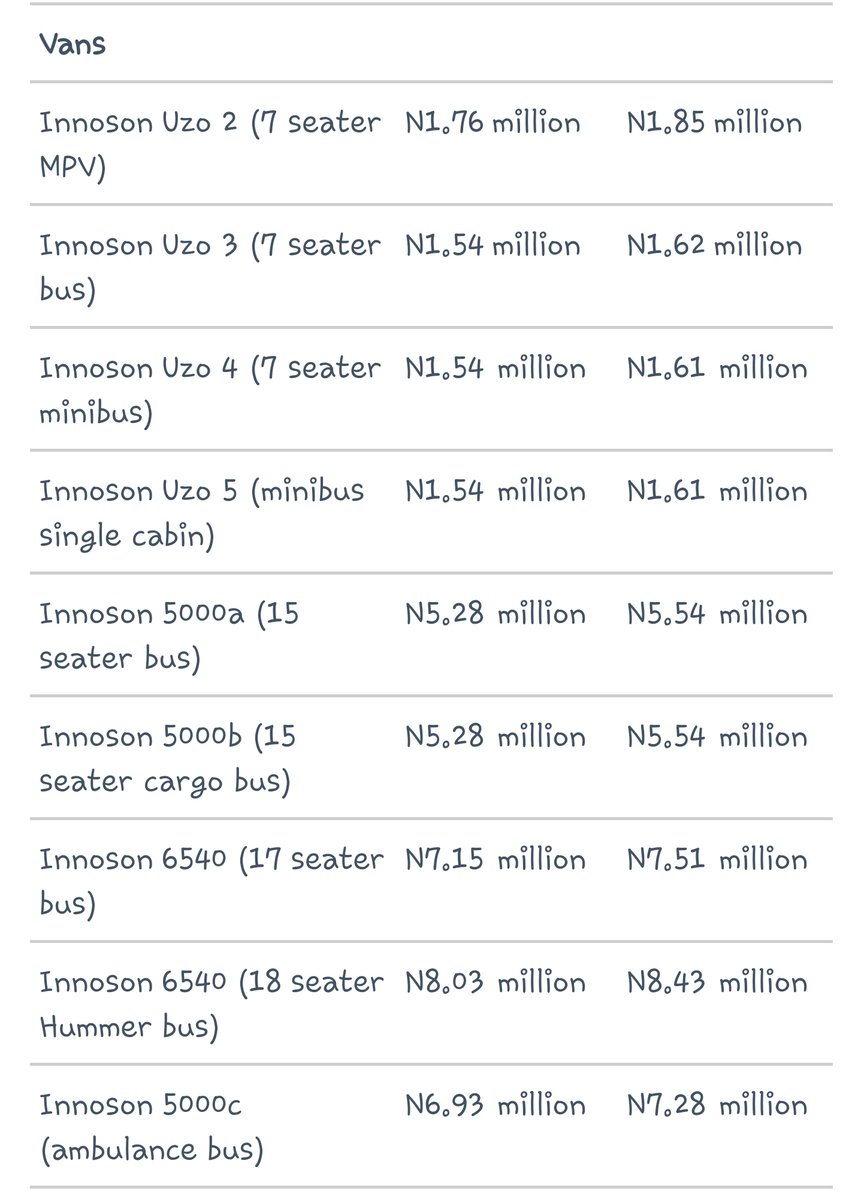 Here's a full list of innocent vehicles and their prices