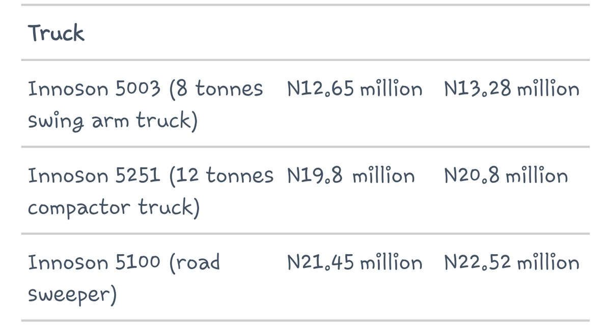 Here's a full list of innocent vehicles and their prices