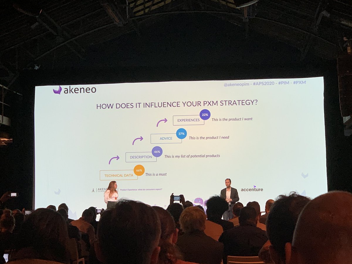 11am and the #Aps2020 speakers already delivered so much great content! Box is the turn of the great ⁦<a href="/helenelefebvre/">Helene Lefebvre</a>⁩ from Accenture and our beloved VP sales ⁦<a href="/JBenoualid/">johan Benoualid</a>⁩ to present the result of a big consumer survey about product information #PXM #PIM