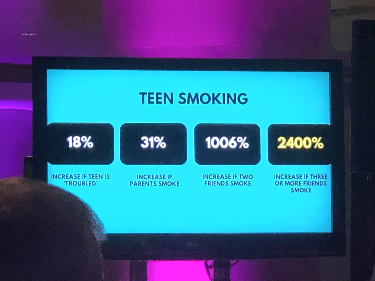 Smoking probability of teens smoking if friends do - third figure is 10x for two friends smoking - we follow the herd!!