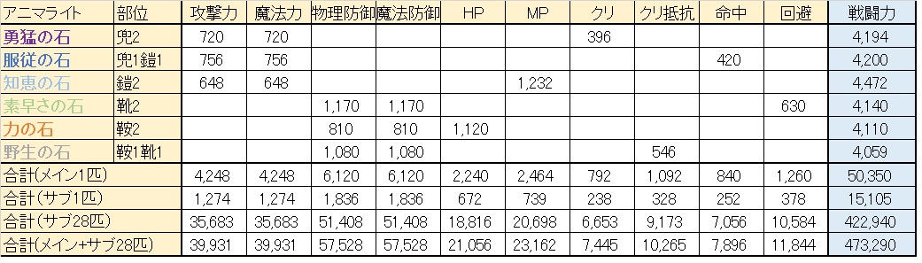 西へ 七歩 Nishi 7ho Twitter